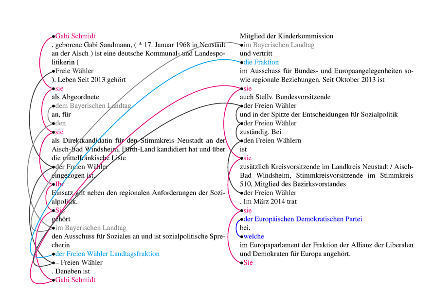 Bezüge in Texten: algorithmische Auflösung am Beispiel.